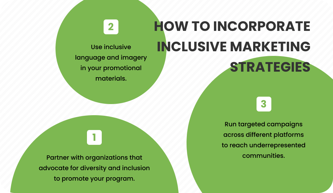 Inclusive Marketing Strategies